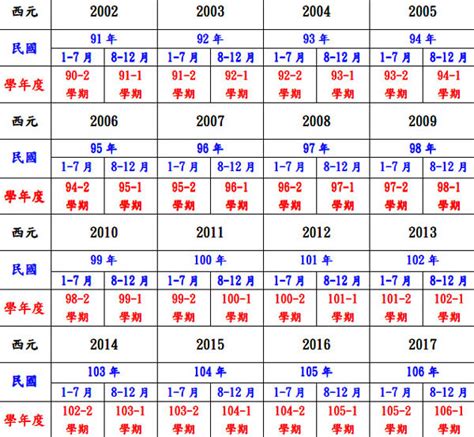 49年次屬|生肖、歲次、年代歸類對照 – 民國元年 至 民國120年 